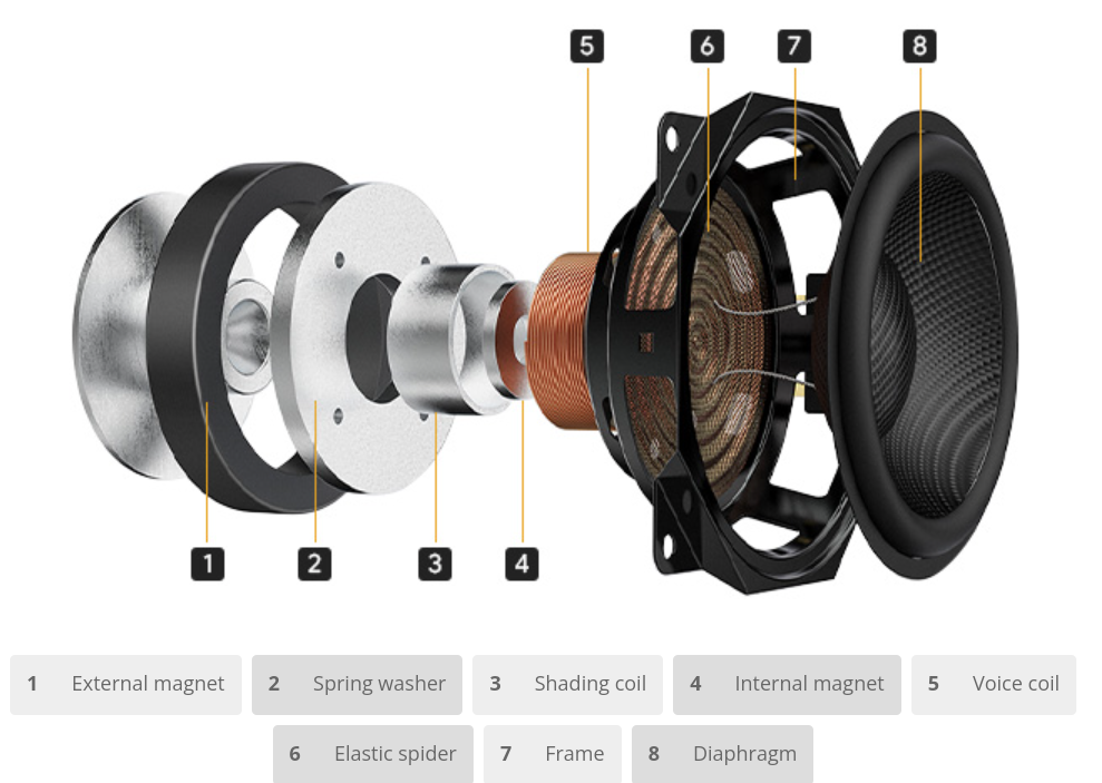 【美品】FiiO SP3 Fiio SP3 Powered Desktop Speaker Review